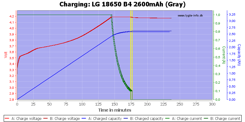 LG%2018650%20B4%202600mAh%20(Gray)-Charge