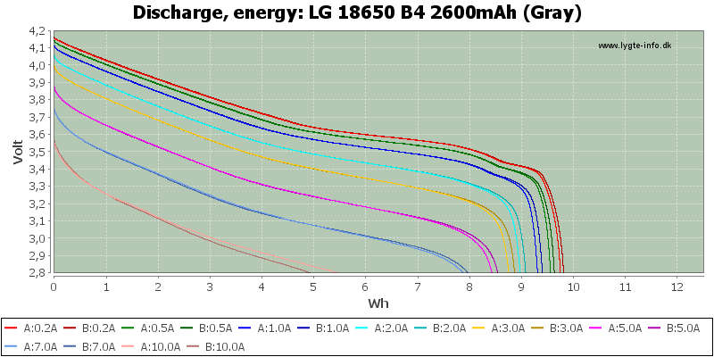 LG%2018650%20B4%202600mAh%20(Gray)-Energy