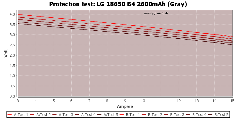 LG%2018650%20B4%202600mAh%20(Gray)-TripCurrent