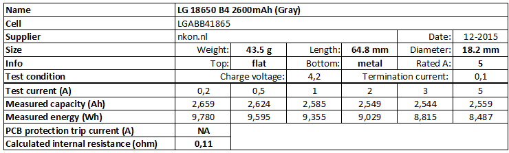 Gronden Geleerde hoogte Test of LG 18650 B4 2600mAh (Gray)
