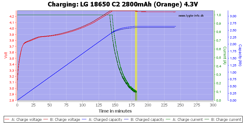 LG%2018650%20C2%202800mAh%20(Orange)%204.3V-Charge