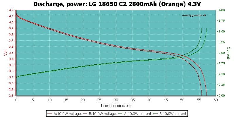 LG%2018650%20C2%202800mAh%20(Orange)%204.3V-PowerLoadTime
