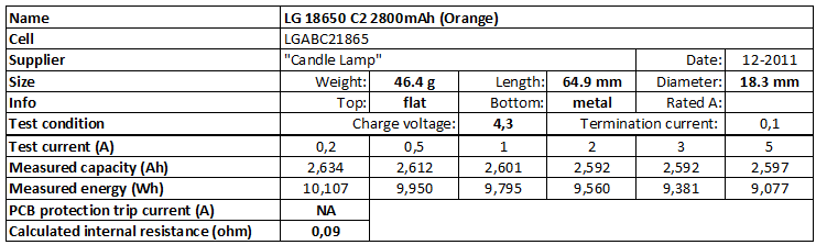 LG%2018650%20C2%202800mAh%20(Orange)%204.3V-info