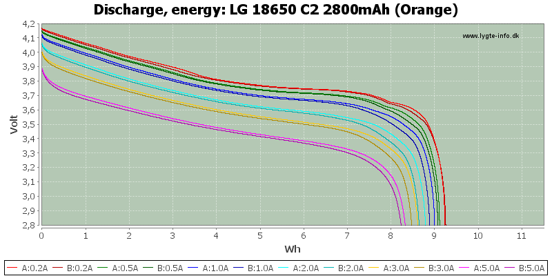 LG%2018650%20C2%202800mAh%20(Orange)-Energy