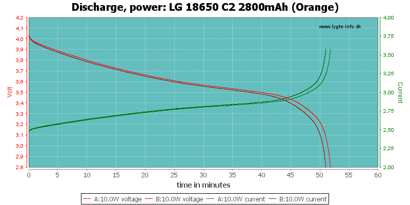 LG%2018650%20C2%202800mAh%20(Orange)-PowerLoadTime