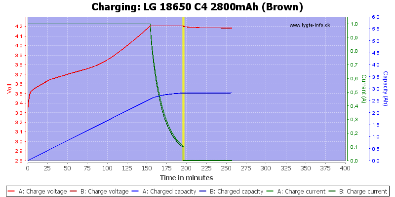 LG%2018650%20C4%202800mAh%20(Brown)-Charge