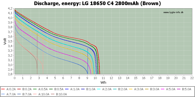 LG%2018650%20C4%202800mAh%20(Brown)-Energy