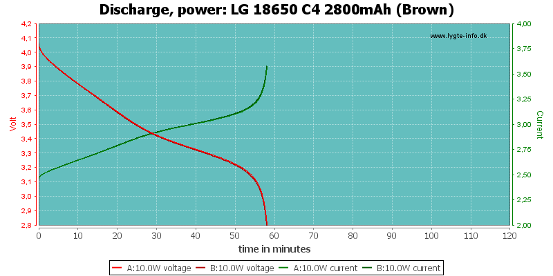 LG%2018650%20C4%202800mAh%20(Brown)-PowerLoadTime