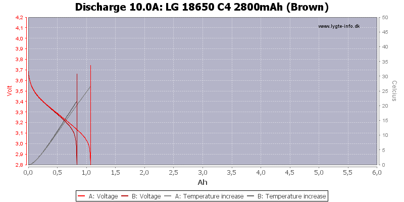 LG%2018650%20C4%202800mAh%20(Brown)-Temp-10.0