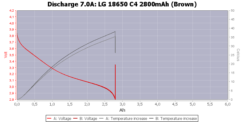 LG%2018650%20C4%202800mAh%20(Brown)-Temp-7.0