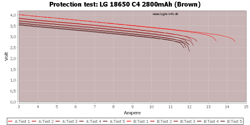 LG%2018650%20C4%202800mAh%20(Brown)-TripCurrent