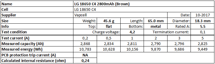 LG%2018650%20C4%202800mAh%20(Brown)-info