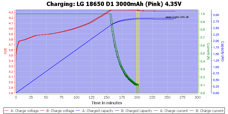 LG%2018650%20D1%203000mAh%20(Pink)%204.35V-Charge