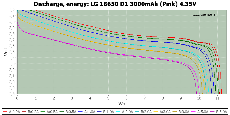 LG%2018650%20D1%203000mAh%20(Pink)%204.35V-Energy