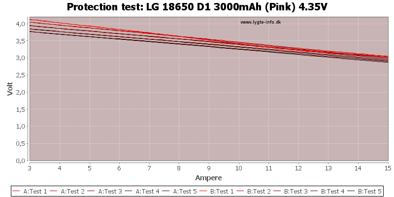 LG%2018650%20D1%203000mAh%20(Pink)%204.35V-TripCurrent