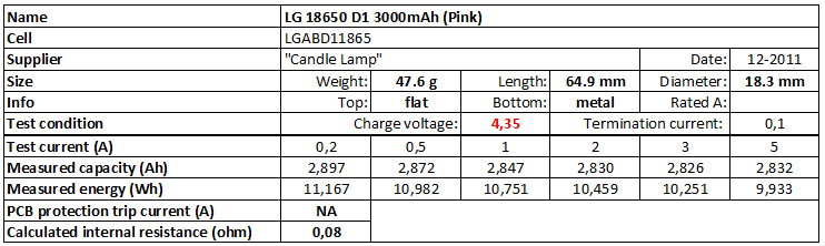 LG%2018650%20D1%203000mAh%20(Pink)%204.35V-info