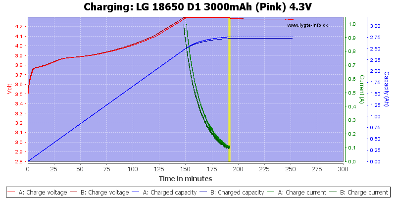 LG%2018650%20D1%203000mAh%20(Pink)%204.3V-Charge