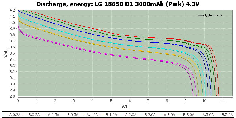 LG%2018650%20D1%203000mAh%20(Pink)%204.3V-Energy