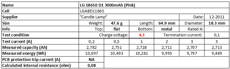 LG%2018650%20D1%203000mAh%20(Pink)%204.3V-info