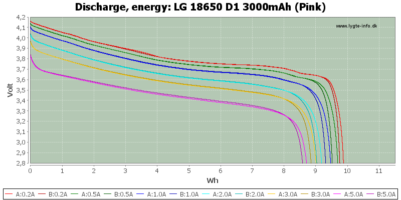 LG%2018650%20D1%203000mAh%20(Pink)-Energy