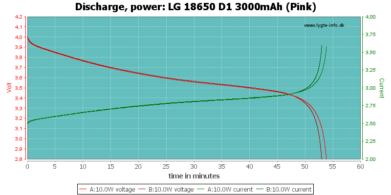 LG%2018650%20D1%203000mAh%20(Pink)-PowerLoadTime