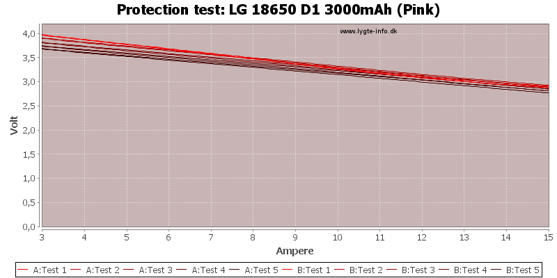 LG%2018650%20D1%203000mAh%20(Pink)-TripCurrent