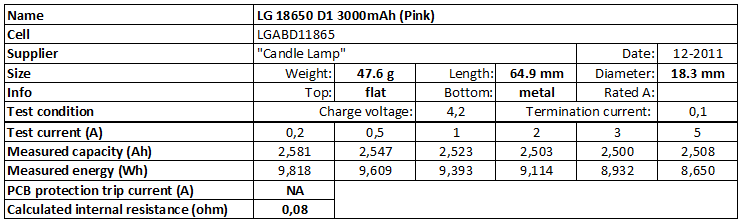 LG%2018650%20D1%203000mAh%20(Pink)-info