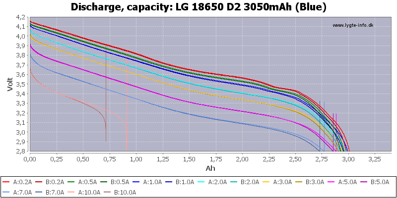 LG%2018650%20D2%203050mAh%20(Blue)-Capacity