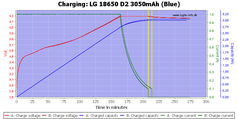 LG%2018650%20D2%203050mAh%20(Blue)-Charge