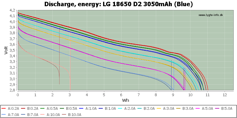 LG%2018650%20D2%203050mAh%20(Blue)-Energy