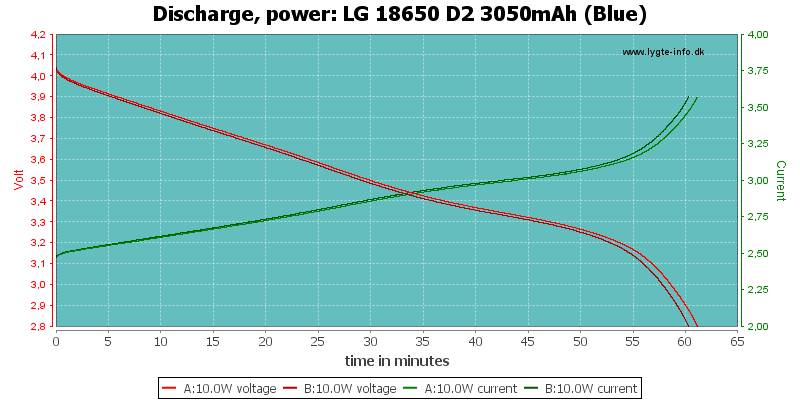 LG%2018650%20D2%203050mAh%20(Blue)-PowerLoadTime