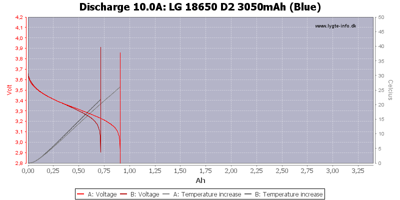 LG%2018650%20D2%203050mAh%20(Blue)-Temp-10.0