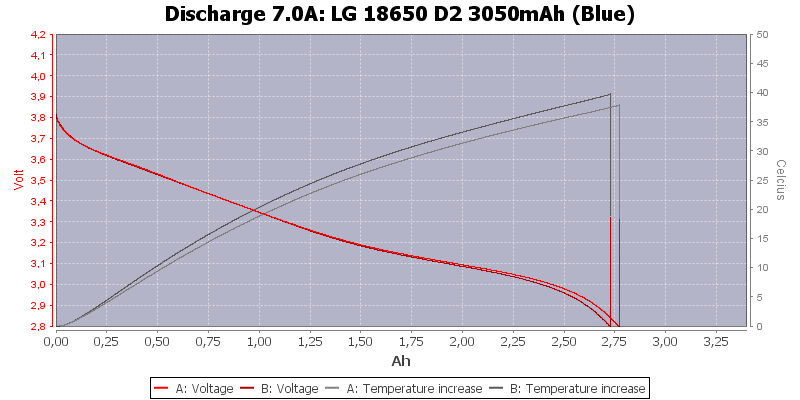 LG%2018650%20D2%203050mAh%20(Blue)-Temp-7.0