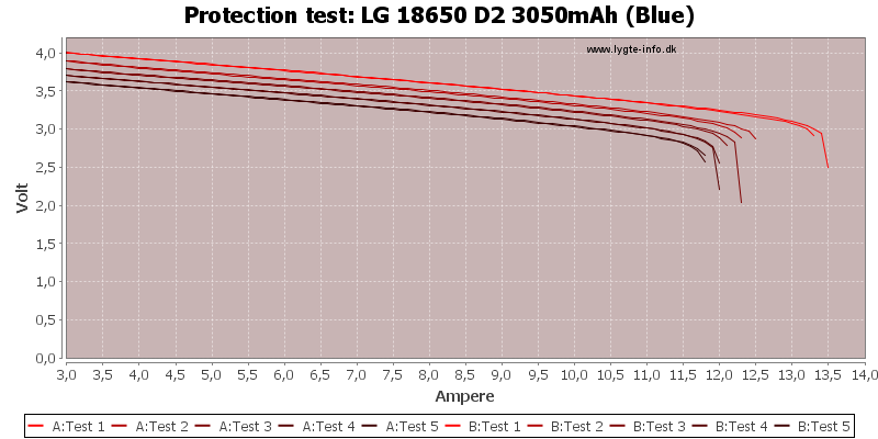 LG%2018650%20D2%203050mAh%20(Blue)-TripCurrent