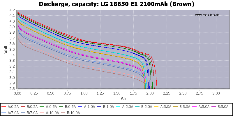 LG%2018650%20E1%202100mAh%20(Brown)-Capacity