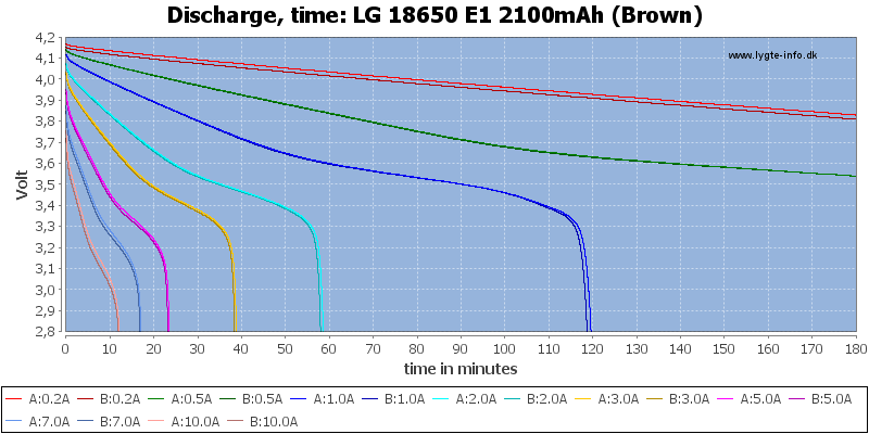 LG%2018650%20E1%202100mAh%20(Brown)-CapacityTime