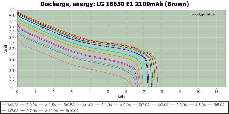 LG%2018650%20E1%202100mAh%20(Brown)-Energy