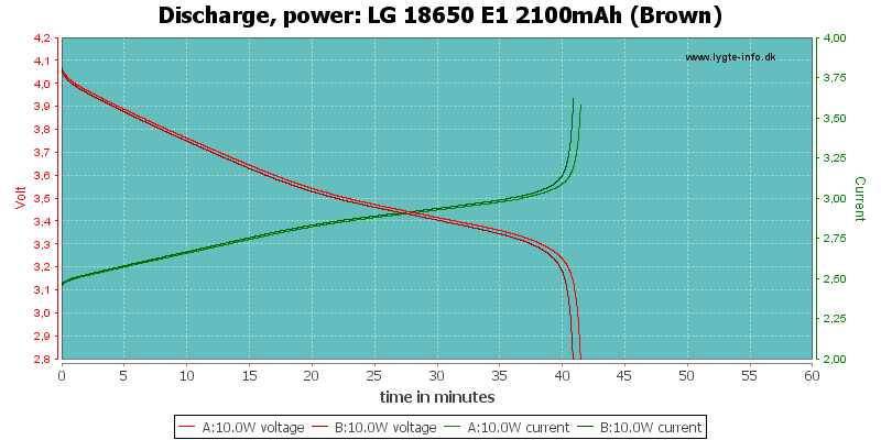 LG%2018650%20E1%202100mAh%20(Brown)-PowerLoadTime