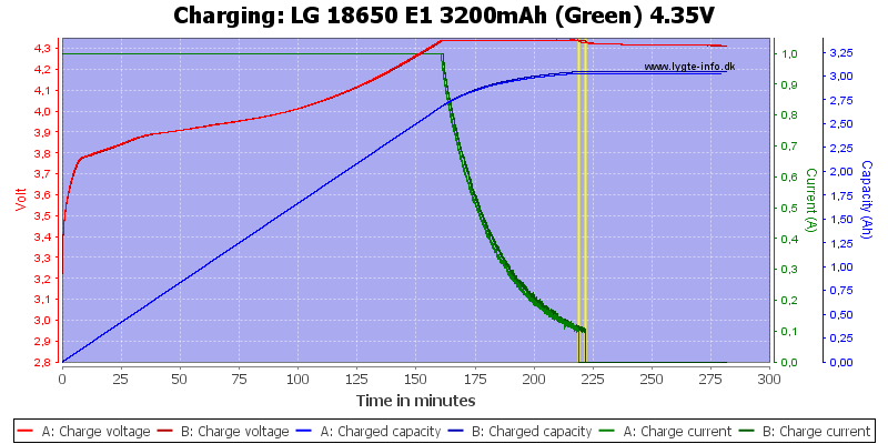 LG%2018650%20E1%203200mAh%20(Green)%204.35V-Charge