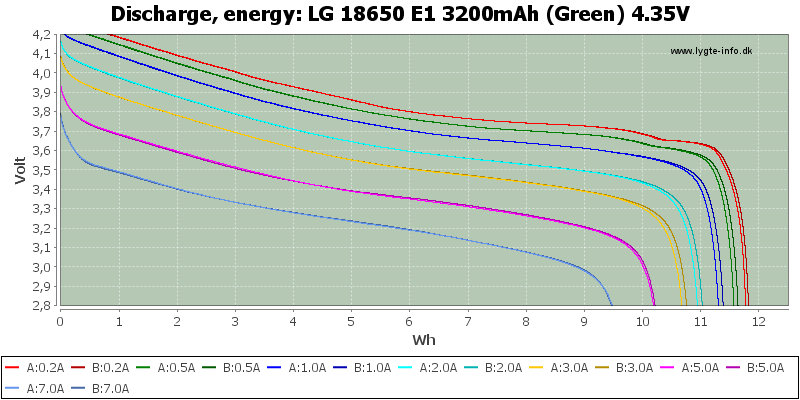 LG%2018650%20E1%203200mAh%20(Green)%204.35V-Energy