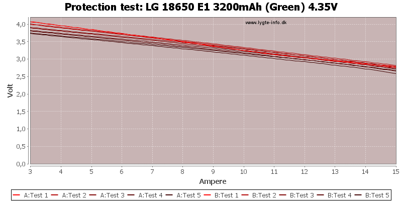 LG%2018650%20E1%203200mAh%20(Green)%204.35V-TripCurrent
