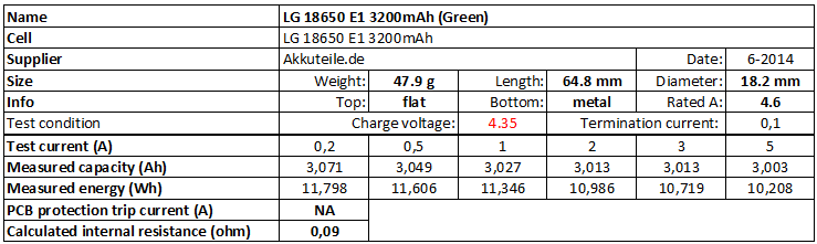 LG%2018650%20E1%203200mAh%20(Green)%204.35V-info