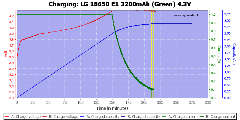 LG%2018650%20E1%203200mAh%20(Green)%204.3V-Charge