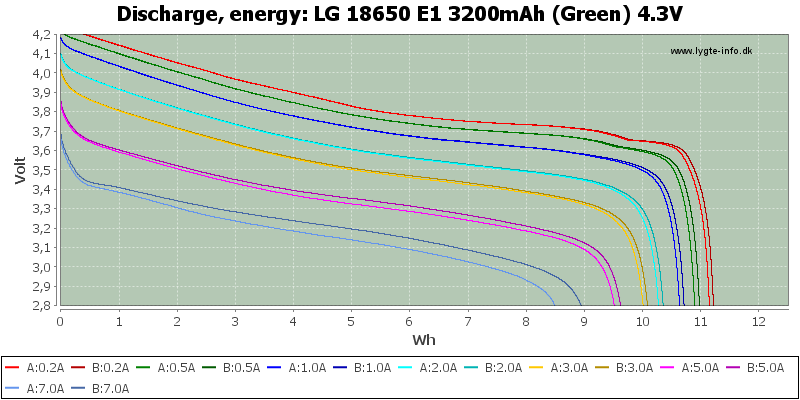LG%2018650%20E1%203200mAh%20(Green)%204.3V-Energy