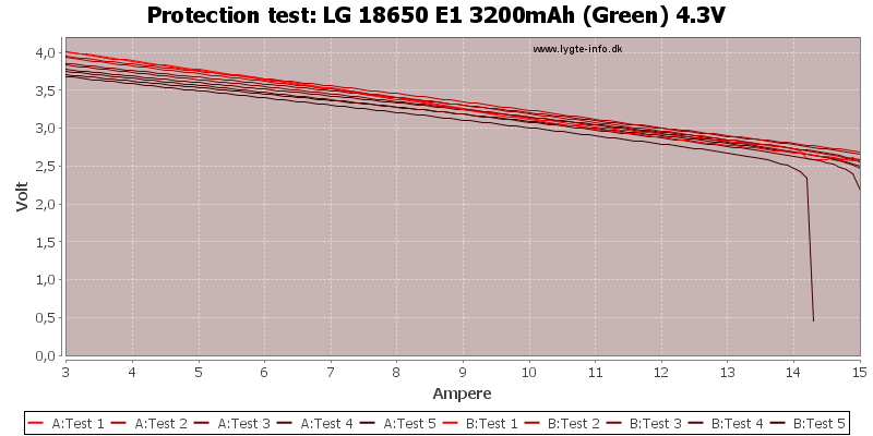 LG%2018650%20E1%203200mAh%20(Green)%204.3V-TripCurrent