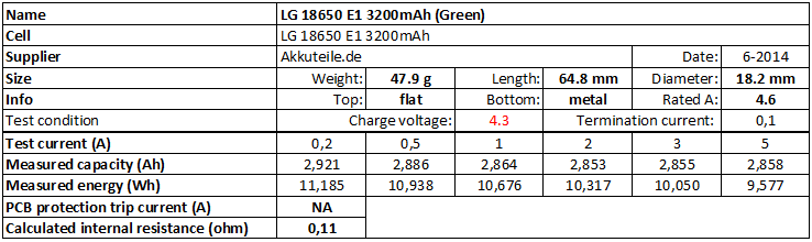 LG%2018650%20E1%203200mAh%20(Green)%204.3V-info