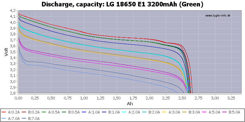 LG%2018650%20E1%203200mAh%20(Green)-Capacity