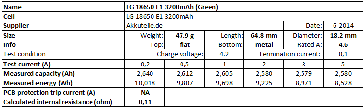 LG%2018650%20E1%203200mAh%20(Green)-info