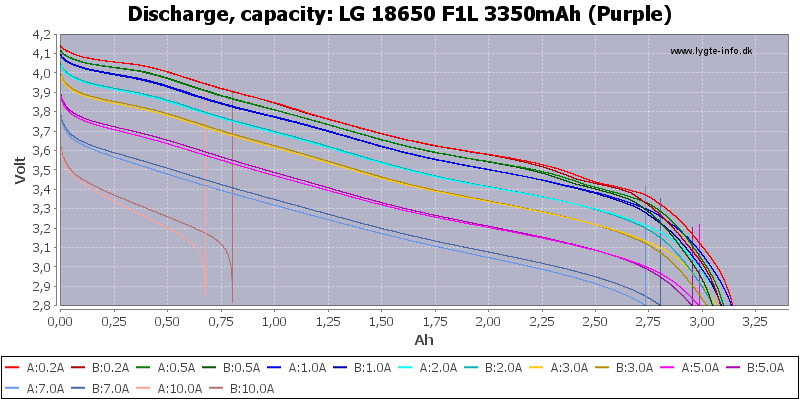 LG%2018650%20F1L%203350mAh%20(Purple)-Capacity