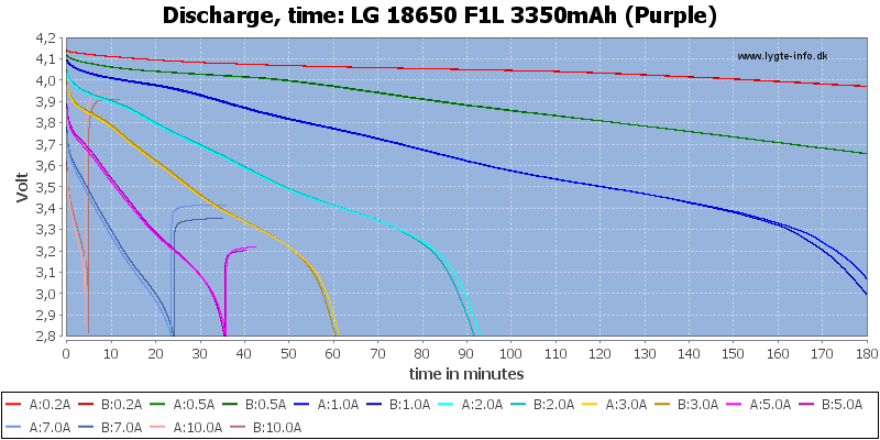 LG%2018650%20F1L%203350mAh%20(Purple)-CapacityTime